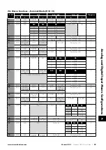 Preview for 29 page of Invertek Drives ODE-3-110023-1012 User Manual