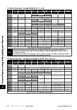 Preview for 30 page of Invertek Drives ODE-3-110023-1012 User Manual