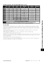 Preview for 31 page of Invertek Drives ODE-3-110023-1012 User Manual