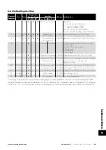 Preview for 33 page of Invertek Drives ODE-3-110023-1012 User Manual