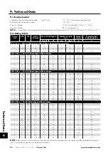 Preview for 34 page of Invertek Drives ODE-3-110023-1012 User Manual