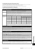 Preview for 35 page of Invertek Drives ODE-3-110023-1012 User Manual