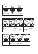 Preview for 5 page of Invertek Drives OPTIPAD IP55 User Manual