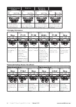 Preview for 6 page of Invertek Drives OPTIPAD IP55 User Manual