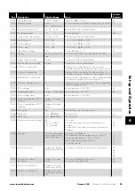 Preview for 29 page of Invertek CV-220070-1FHP User Manual