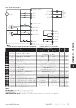 Preview for 25 page of Invertek Optidrive Eco ODV-3-220043-1F12-TN User Manual