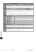 Preview for 38 page of Invertek Optidrive Eco ODV-3-220043-1F12-TN User Manual