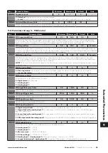 Preview for 45 page of Invertek Optidrive Eco ODV-3-220043-1F12-TN User Manual