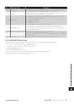 Preview for 61 page of Invertek Optidrive Eco ODV-3-220043-1F12-TN User Manual