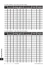 Preview for 68 page of Invertek Optidrive Eco ODV-3-220043-1F12-TN User Manual