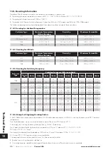 Preview for 72 page of Invertek Optidrive Eco ODV-3-220043-1F12-TN User Manual