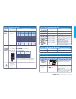 Preview for 2 page of Invertek Optidrive Elevator Quick Start Up Manual