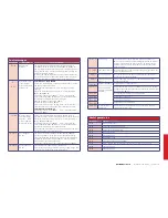 Preview for 5 page of Invertek Optidrive Elevator Quick Start Up Manual