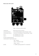 Preview for 3 page of Inverto Unifiber IDLF-RXOOO1-W2923-OPR User Manual