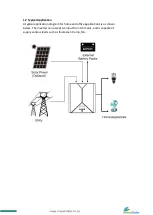 Preview for 9 page of Invest Solar SICM16H24 Instruction Manual