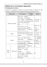 Preview for 23 page of INVT DBU100H Series Operation Manual