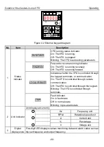 Preview for 27 page of INVT GD18-004-4-2 Operation Manual