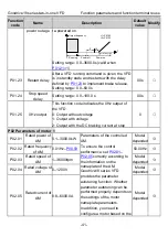 Preview for 46 page of INVT GD18-004-4-2 Operation Manual