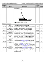 Preview for 49 page of INVT GD18-004-4-2 Operation Manual