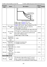 Preview for 53 page of INVT GD18-004-4-2 Operation Manual