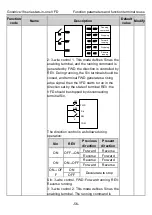 Preview for 61 page of INVT GD18-004-4-2 Operation Manual