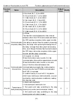 Preview for 96 page of INVT GD18-004-4-2 Operation Manual