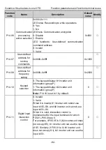 Preview for 97 page of INVT GD18-004-4-2 Operation Manual