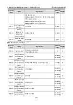 Preview for 156 page of INVT GD350-004G-4 Operation Manual