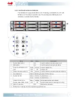 Preview for 10 page of InWin Cobra IW-RS212-07 User Manual