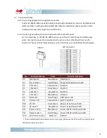 Preview for 17 page of InWin IW-RS104-02M User Manual