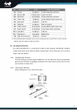 Preview for 17 page of InWin IW-RS110-07 User Manual