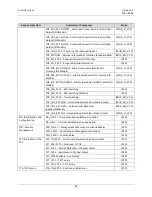 Preview for 50 page of IOGear CS1222TAA4 Manual