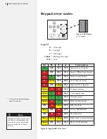 Preview for 36 page of Ioline FlexJet Service Manual