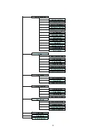 Preview for 21 page of iOptron SmartStar CubePro Instruction Manual