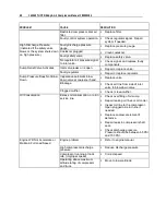 Preview for 52 page of IOWA MOLD TOOLING 14K160TH Manual