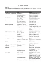 Preview for 14 page of IPC 2015Pi D Instruction Manual