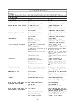 Preview for 21 page of IPC 2015Pi D Instruction Manual