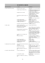 Preview for 22 page of IPC 2015Pi D Instruction Manual