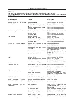 Preview for 29 page of IPC 2015Pi D Instruction Manual