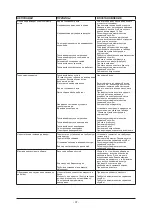 Preview for 37 page of IPC 2015Pi D Instruction Manual