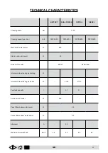 Preview for 4 page of IPC Gansow 1250 Operator'S Manual