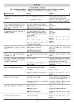 Preview for 14 page of IPC PW-H28 Argon-H Instruction Manual