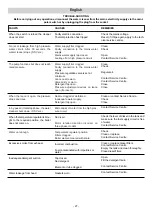 Preview for 27 page of IPC PW-H28 Argon-H Instruction Manual