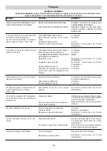 Preview for 40 page of IPC PW-H28 Argon-H Instruction Manual