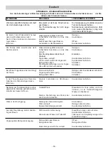 Preview for 53 page of IPC PW-H28 Argon-H Instruction Manual