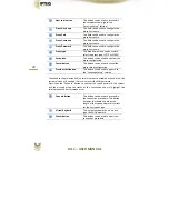 Preview for 29 page of IPTEQ HIL1 User Manual