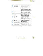 Preview for 34 page of IPTEQ HIL1 User Manual