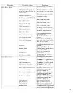 Preview for 27 page of IQ Gate Systems IntelliSlide IQ-5000 Installation And Instruction Manual