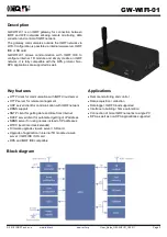 Preview for 2 page of IQRF GW-WIFI-01 User Manual