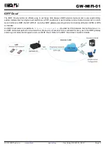 Preview for 10 page of IQRF GW-WIFI-01 User Manual